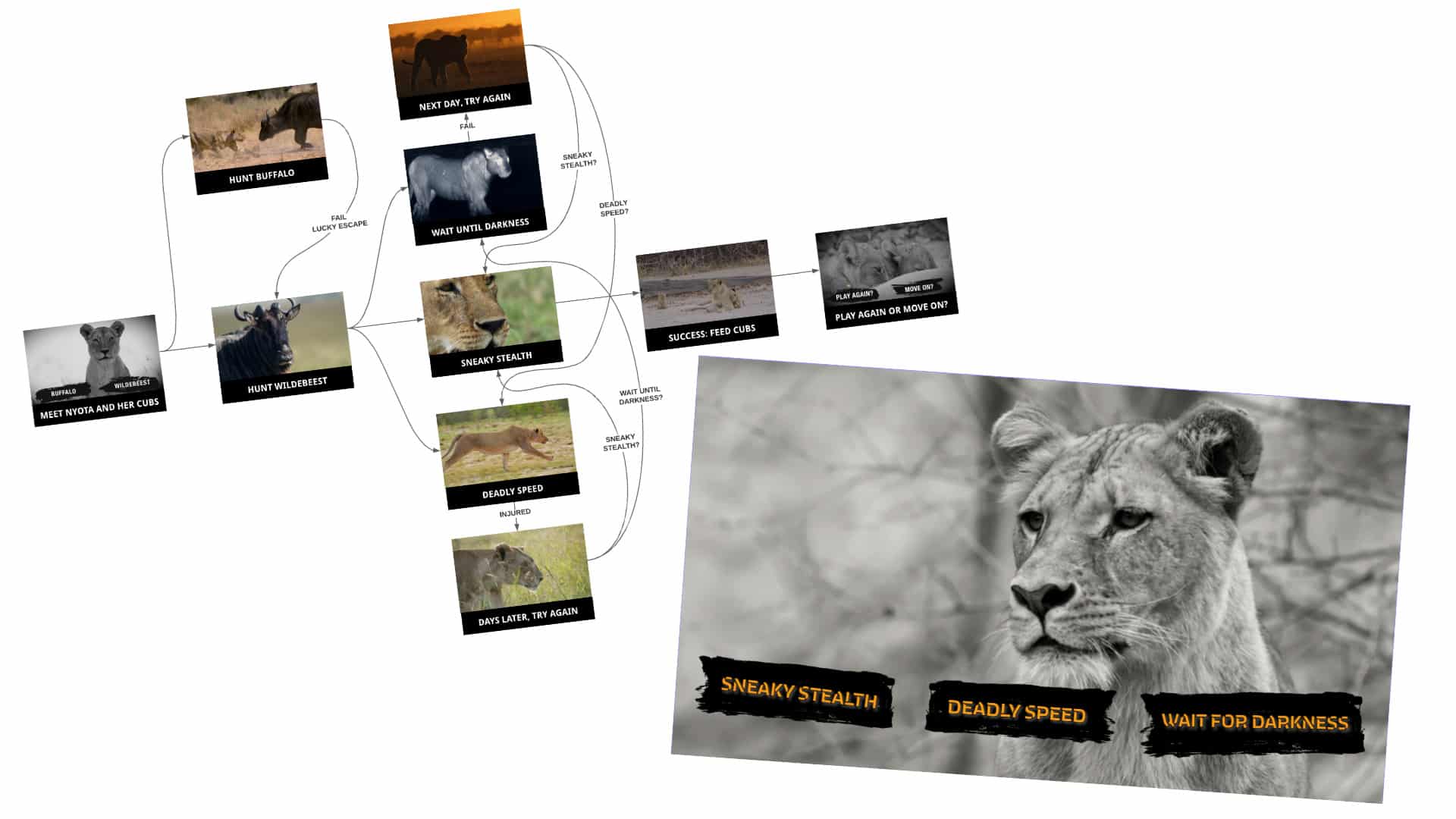 A decision screen and story map from interactive kids media, 360 Safari.